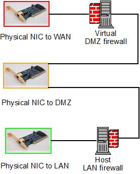 dmz_3-nic_functional (17K)